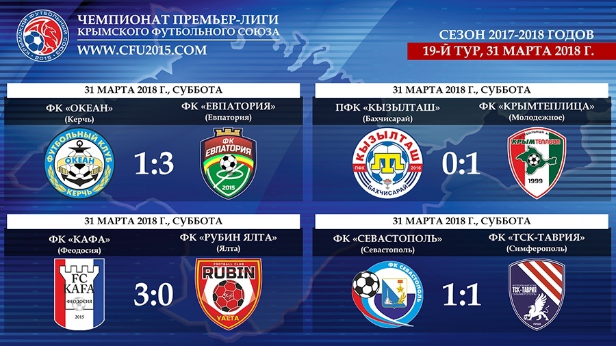 Результаты 19 тура чемпионата россии по футболу