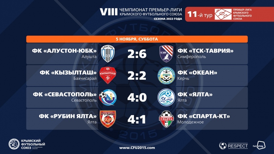 Рпл прогноз на 11 тур