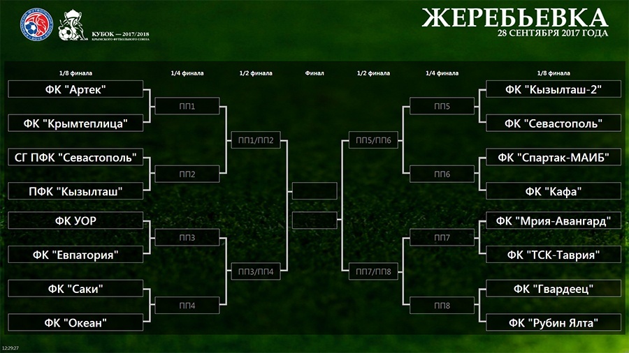 Схема турнира